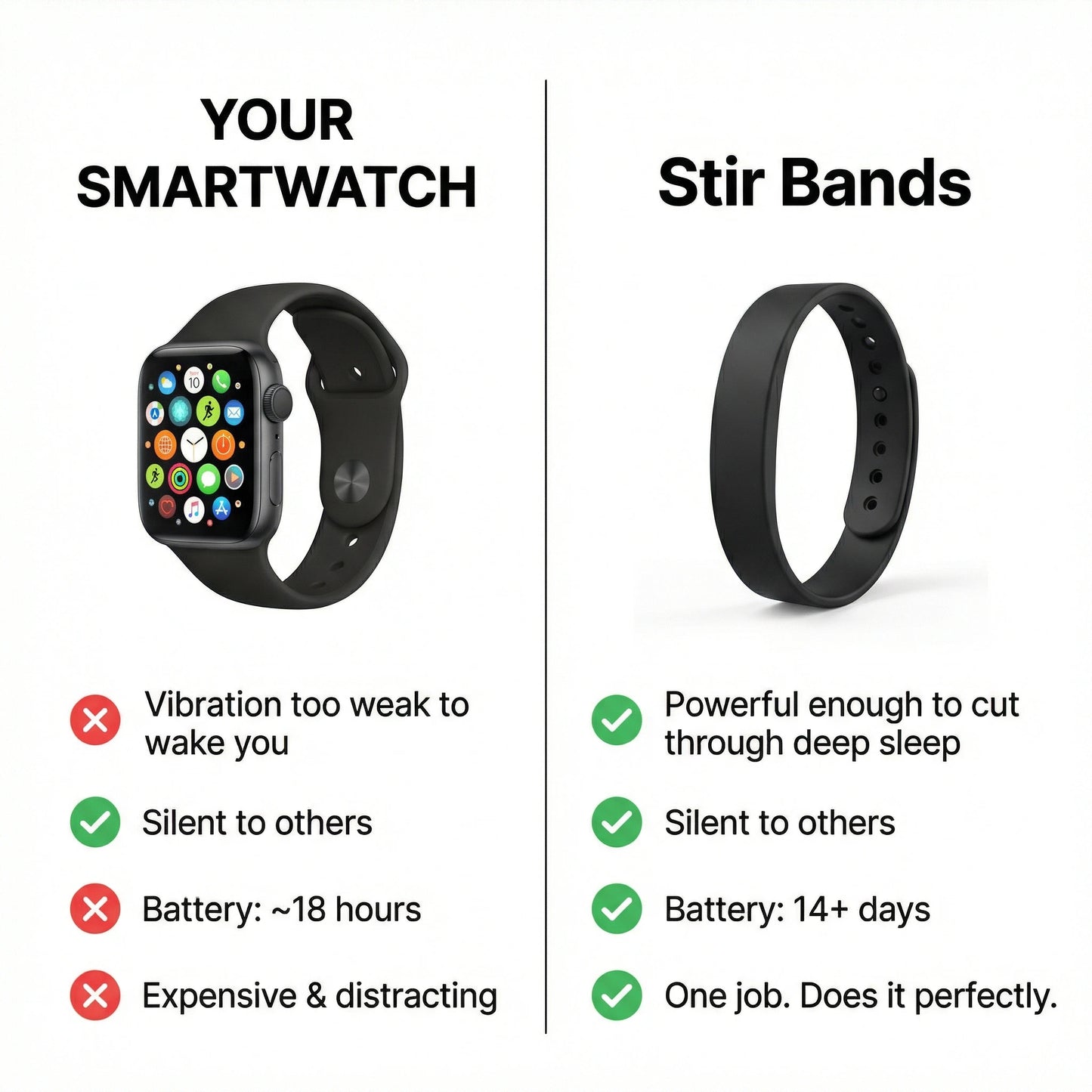 Stir Band - Smart Silent Alarm Band for Deaf & HoH