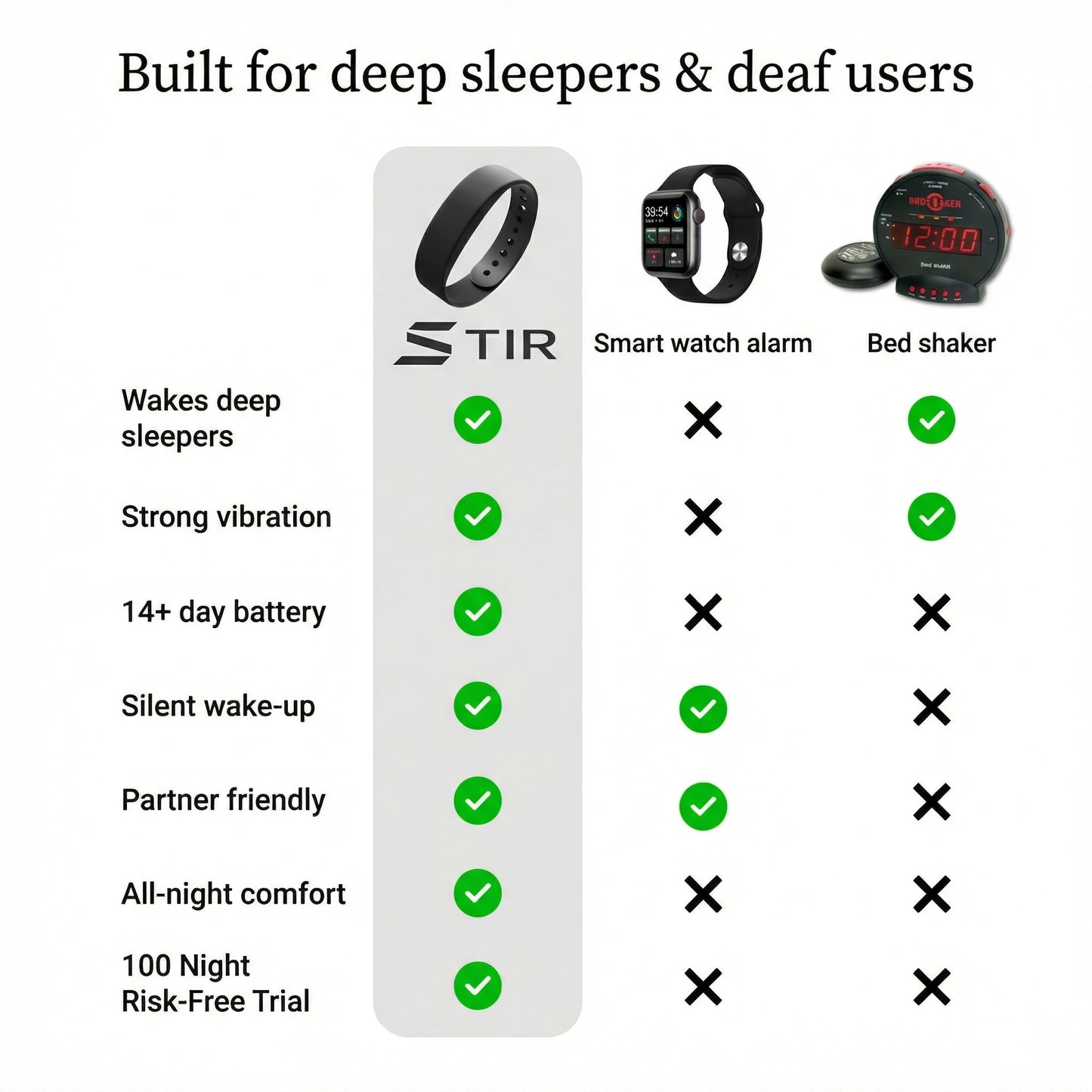 Stir Band - Smart Silent Alarm Band for Deaf & HoH